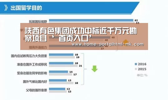 陕西有色集团成功中标近千万元勘察项目‘ 首页入口’(图1) MK体育