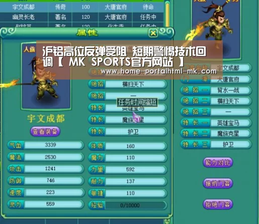 沪铝高位反弹受阻 短期警惕技术回调【 MK SPORTS官方网站 】(图1) MK体育